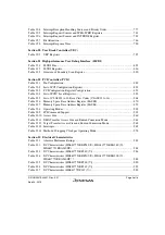 Предварительный просмотр 51 страницы Renesas SH7751 Group User Manual