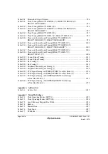 Предварительный просмотр 52 страницы Renesas SH7751 Group User Manual