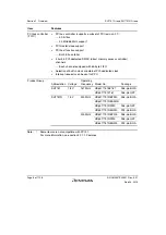 Предварительный просмотр 62 страницы Renesas SH7751 Group User Manual