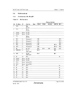 Предварительный просмотр 67 страницы Renesas SH7751 Group User Manual