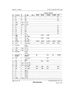 Предварительный просмотр 68 страницы Renesas SH7751 Group User Manual