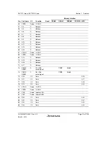 Предварительный просмотр 69 страницы Renesas SH7751 Group User Manual