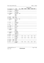 Предварительный просмотр 71 страницы Renesas SH7751 Group User Manual