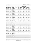 Предварительный просмотр 72 страницы Renesas SH7751 Group User Manual