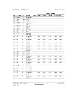 Предварительный просмотр 73 страницы Renesas SH7751 Group User Manual