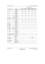 Предварительный просмотр 74 страницы Renesas SH7751 Group User Manual