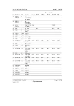 Предварительный просмотр 75 страницы Renesas SH7751 Group User Manual