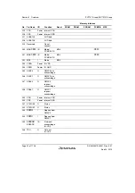 Предварительный просмотр 76 страницы Renesas SH7751 Group User Manual