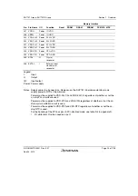 Предварительный просмотр 77 страницы Renesas SH7751 Group User Manual