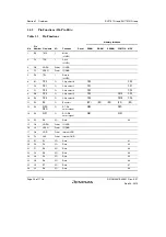 Предварительный просмотр 78 страницы Renesas SH7751 Group User Manual