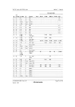 Предварительный просмотр 79 страницы Renesas SH7751 Group User Manual