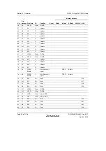 Предварительный просмотр 80 страницы Renesas SH7751 Group User Manual