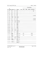 Предварительный просмотр 81 страницы Renesas SH7751 Group User Manual