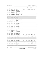 Предварительный просмотр 82 страницы Renesas SH7751 Group User Manual