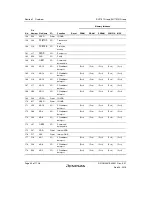 Предварительный просмотр 84 страницы Renesas SH7751 Group User Manual