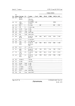 Предварительный просмотр 86 страницы Renesas SH7751 Group User Manual