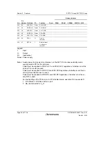 Предварительный просмотр 88 страницы Renesas SH7751 Group User Manual