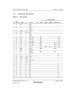 Предварительный просмотр 89 страницы Renesas SH7751 Group User Manual