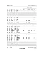 Предварительный просмотр 90 страницы Renesas SH7751 Group User Manual