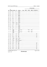 Предварительный просмотр 91 страницы Renesas SH7751 Group User Manual