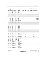 Предварительный просмотр 92 страницы Renesas SH7751 Group User Manual