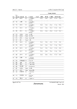 Предварительный просмотр 94 страницы Renesas SH7751 Group User Manual