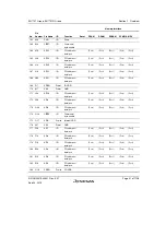 Предварительный просмотр 95 страницы Renesas SH7751 Group User Manual