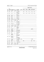 Предварительный просмотр 96 страницы Renesas SH7751 Group User Manual