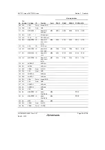 Предварительный просмотр 97 страницы Renesas SH7751 Group User Manual