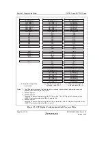 Предварительный просмотр 104 страницы Renesas SH7751 Group User Manual