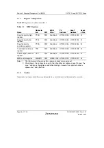 Предварительный просмотр 120 страницы Renesas SH7751 Group User Manual