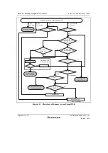 Предварительный просмотр 138 страницы Renesas SH7751 Group User Manual
