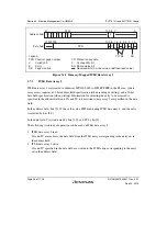 Предварительный просмотр 150 страницы Renesas SH7751 Group User Manual