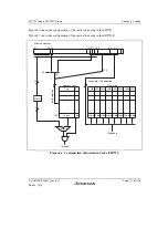 Предварительный просмотр 171 страницы Renesas SH7751 Group User Manual