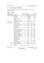 Предварительный просмотр 194 страницы Renesas SH7751 Group User Manual