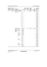 Предварительный просмотр 195 страницы Renesas SH7751 Group User Manual