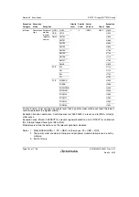 Предварительный просмотр 196 страницы Renesas SH7751 Group User Manual