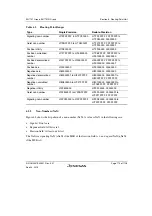 Предварительный просмотр 229 страницы Renesas SH7751 Group User Manual