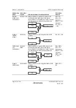 Предварительный просмотр 246 страницы Renesas SH7751 Group User Manual