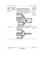 Предварительный просмотр 247 страницы Renesas SH7751 Group User Manual