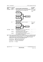 Предварительный просмотр 248 страницы Renesas SH7751 Group User Manual