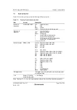 Предварительный просмотр 249 страницы Renesas SH7751 Group User Manual