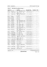 Предварительный просмотр 250 страницы Renesas SH7751 Group User Manual