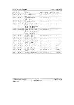 Предварительный просмотр 253 страницы Renesas SH7751 Group User Manual