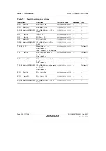 Предварительный просмотр 254 страницы Renesas SH7751 Group User Manual