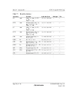 Предварительный просмотр 256 страницы Renesas SH7751 Group User Manual