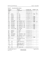 Предварительный просмотр 257 страницы Renesas SH7751 Group User Manual