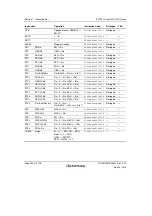 Предварительный просмотр 258 страницы Renesas SH7751 Group User Manual