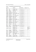 Предварительный просмотр 259 страницы Renesas SH7751 Group User Manual