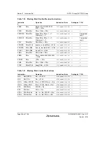 Предварительный просмотр 260 страницы Renesas SH7751 Group User Manual